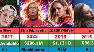 Brie Larson Hits and Flops Movie List 2024  the Marvel [upl. by Noll]