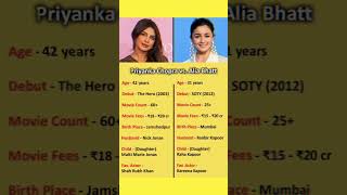 Priyanka chopra vs Alia bhatt [upl. by Doraj]