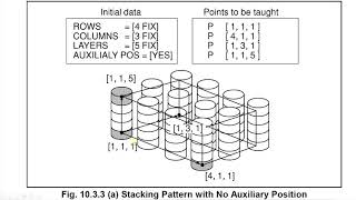 Robotic palletizing lecture [upl. by Pelagia]