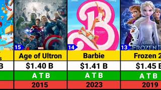 TOP25 Highest Grossing movies All Time Hits [upl. by Nicolais]