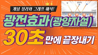 물리1 아인슈타인의 광양자설 이론을 통해 광전효과 설명하기 feat 빛의 이중성 [upl. by Atikim]