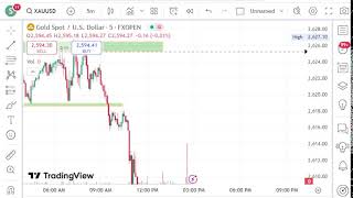 Xausd BTC ETH GBYJPY live trading signals  GOLD  BITCOIN LIVE TRADING  121124 [upl. by Mcclary338]