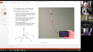 Antenna Modeling using 4nec2  Jim Wright N2GXJ  GCARC TechNet May 6 2024 [upl. by Hardin]