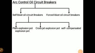 EPU MODULE 1 PART 7 [upl. by Schroder770]