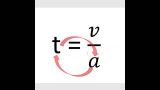 Gleichmäßig beschleunigte Bewegung Formeldreieck vat Mathe für Physik schnell amp einfach Shorts [upl. by Reiter]