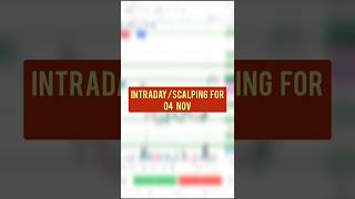 Scalping stocks for tomorrow intradaystocks scalping bestintradaystrategy marketanalysis [upl. by Roxane212]