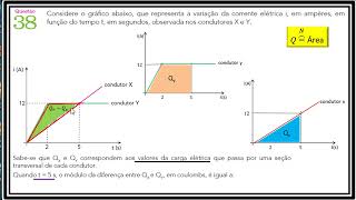 Q38 1EQ VEST UERJ 2025 ELETRODINÂMICA [upl. by Onitsirc]