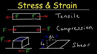 Tensile Stress amp Strain Compressive Stress amp Shear Stress  Basic Introduction [upl. by Toogood]