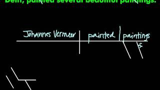 Sentence Diagram Appositive Phrase in Subject [upl. by Jocelyn184]