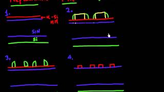 FinFETs  making the fins  part 1 [upl. by Ydoow911]