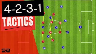 4231 Formation Tactics Explained Positions and Movement [upl. by Alexio257]