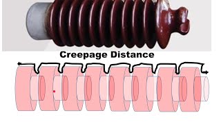 Creepage distance of Insulator and Bushing  Insulator and Bushing design [upl. by Akemet650]