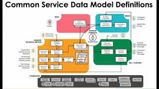 ServiceNow CMDB Explained in Just 12 Minutes  What is CMDB  Overview of CMDB [upl. by Enilada]