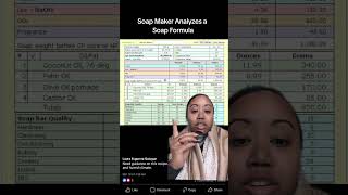 Soap Maker Analyzes A Soap Recipe soapmaking soapmakingforbeginners coldprocesssoap [upl. by Memberg]