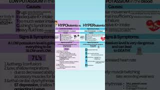 DIFFERENT BETWEEN HYPOKALEMIA Vs HYPERKALEMIA [upl. by Riley]