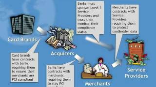 Intro to PCI Compliance  Part 2 of 6 [upl. by Tannie]