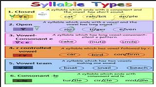 Syllables  English Literary Terms  English Grammar  Types of Syllables  Syllable Tricks [upl. by Okomom849]