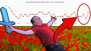 Did you catch what Antvenom just did to save his channel [upl. by Gerius]