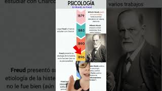 El error más común en estudiantes de historia de la psicología [upl. by Enylhsa]