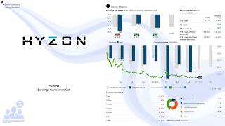 HYZN Hyzon Motors Q4 2023 Earnings Conference Call [upl. by Remmer]