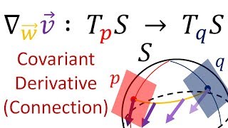 Tensor Calculus 20 The Abstract Covariant Derivative LeviCivita Connection [upl. by Adnalahs]