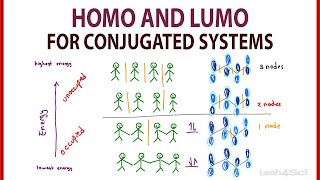 HOMO and LUMO Molecular Orbitals for Conjugated Systems by Leah4sci [upl. by Novaelc467]