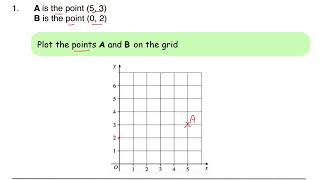 Coordinates Primary Level Maths CorbettMaths Question 1 Practice Questions [upl. by Howund]