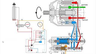 Variable displacement Hydraulic pump [upl. by Dieball]