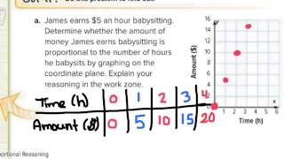 Graphing Proportional Relationships [upl. by Hajin490]