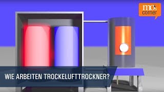 Wie arbeiten Trockenlufttrockner  mos corner tv – Folge 8 [upl. by Suh457]