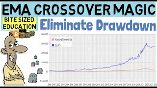 Achieve Consistent Profits Harness the Power of the 1020 EMA Crossover  Eliminate Drawdown [upl. by Anyar414]