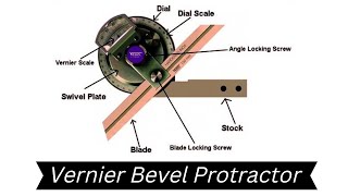 Vernier Bevel Protractor  Parts and Working   Detailed Explanation  Proper Examples [upl. by Aracaj]