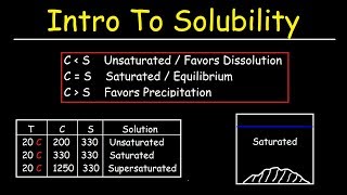 Solubility vs Concentration  Basic Introduction Saturated Unsaturated and Supersaturated Solutions [upl. by Suter]