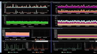 SQL Sentry Monitoring VMware hosts [upl. by Yesdnil]