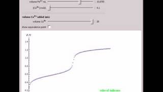 Potentiometric and Colorimetric Titration [upl. by Sollars]