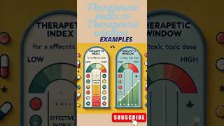 Therapeutic index vs Therapeutic window ExamplesWhats the differenceshortsfeed shorts examples [upl. by Sams]