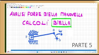 biella manovella analisi forze  parte 5 [upl. by Vatsug388]