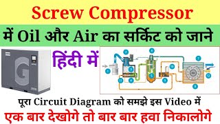 What is compressorscrew compressor working animationscrew compressor working principle compressor [upl. by Enyrhtak853]