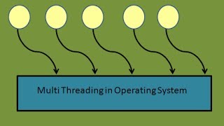 Programming Interview Semaphore in Operating System MultiThreading Part 1 [upl. by Vesta]