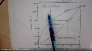 Phase diagram solid solution series [upl. by Wanids204]