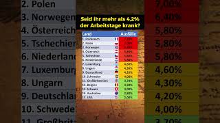 Krankheitstage nach Ländern [upl. by Amerd510]