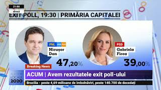 EXIT POLL Rezultate alegeri locale 2020 București Nicușor Dan 472 Gabriela Firea 39 [upl. by Dazhahs876]