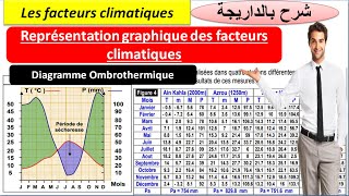 les facteurs climatiques représentation graphique des facteurs climatiques BIOF شرح بالداريجة [upl. by Oleta]