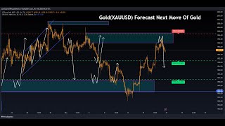 EUR USD Live trading TodayGold Live signal [upl. by Ferretti914]