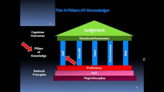 FAA Wings ProgramCFAE Webinar Kern Airmanship Model In Detail Model Overview [upl. by Yellat]