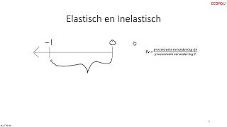 prijselasticiteit uitgelegd uitgebreid [upl. by Corron694]