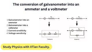 Conversion of galvanometer into an ammeter and a voltmeter  Current and Voltage sensitivity [upl. by Ebert687]