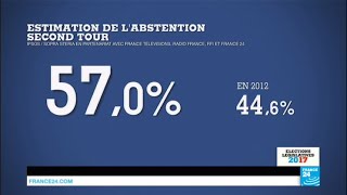 Législatives en France  Abstention record sous la Ve République [upl. by Llednohs]