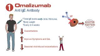 Breathe Easier Eosinophilic Severe Asthma Treatment [upl. by Powell]