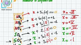 oxydoréduction  nombre doxydation 3eme [upl. by Venetia]